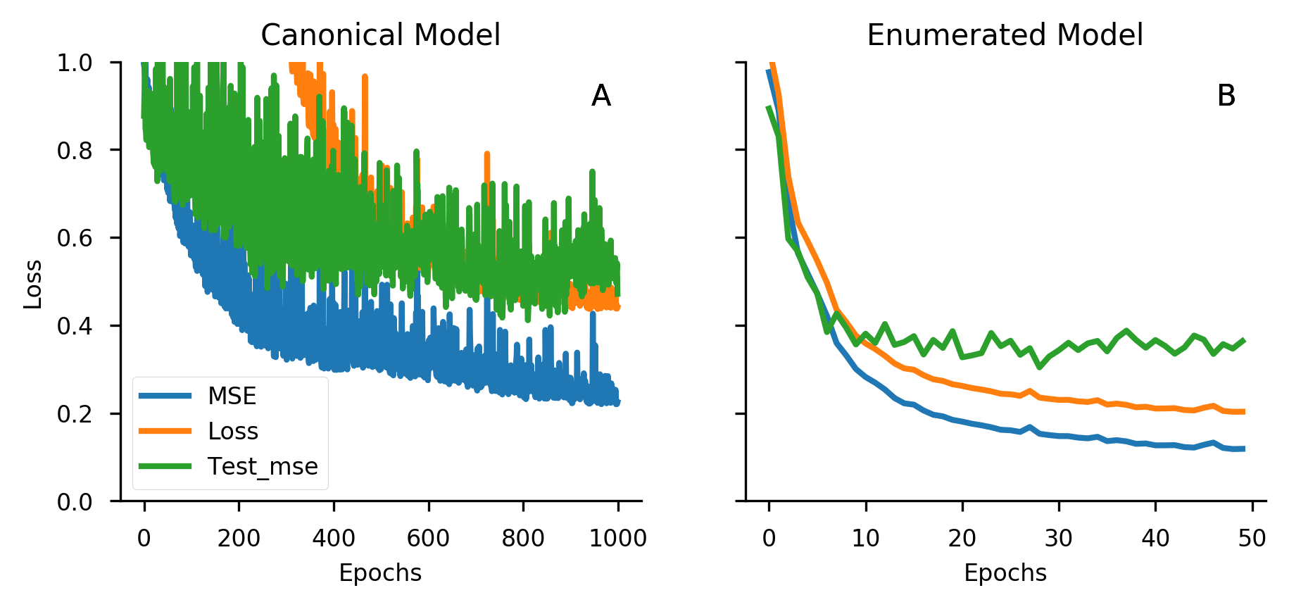 Figure 1: SMILES enumeration showing multiple valid representations of the same molecule