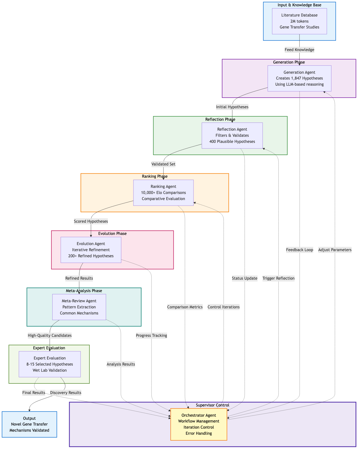 Multi-Agent AI Workflow
