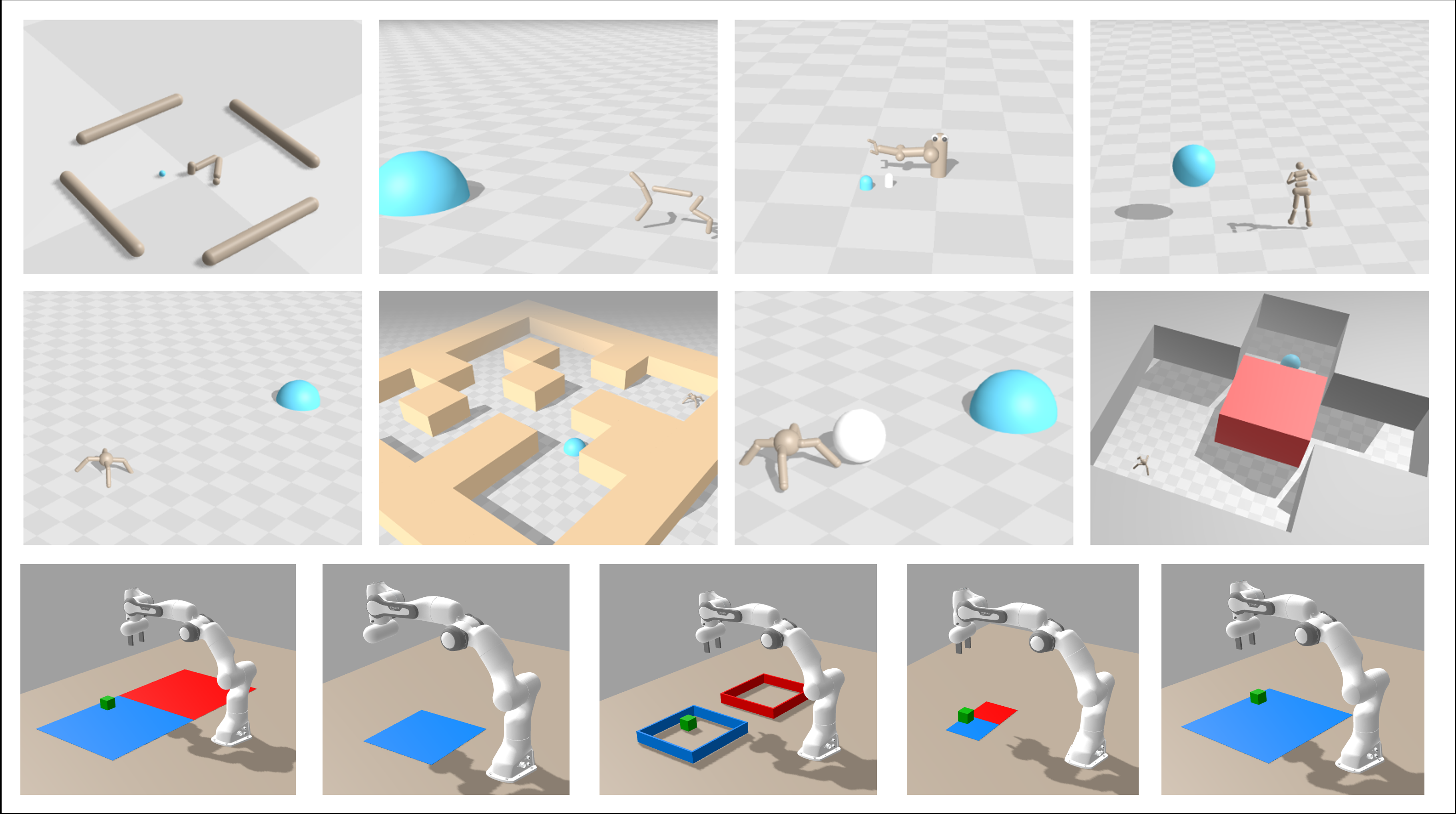 Figure 1: Benchmark environments spanning navigation, locomotion, and manipulation tasks used to evaluate 1000-layer networks.