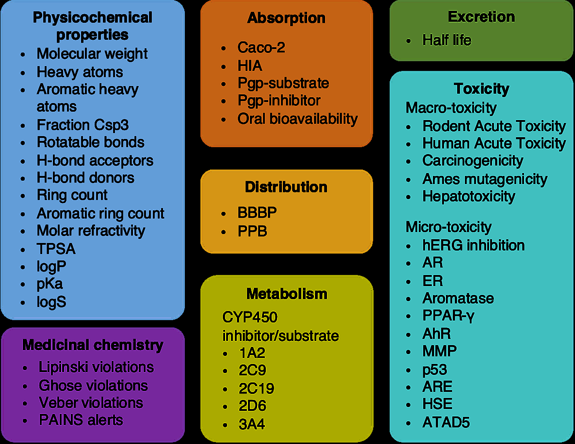 Figure 9: ADMET prediction system architecture