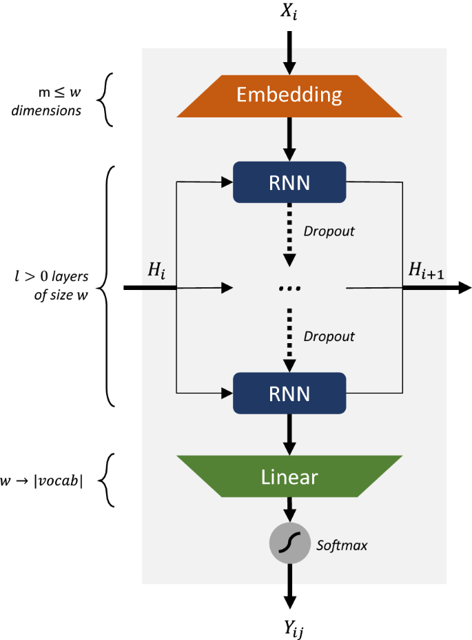 Figure 2: Impact of randomized SMILES on model performance