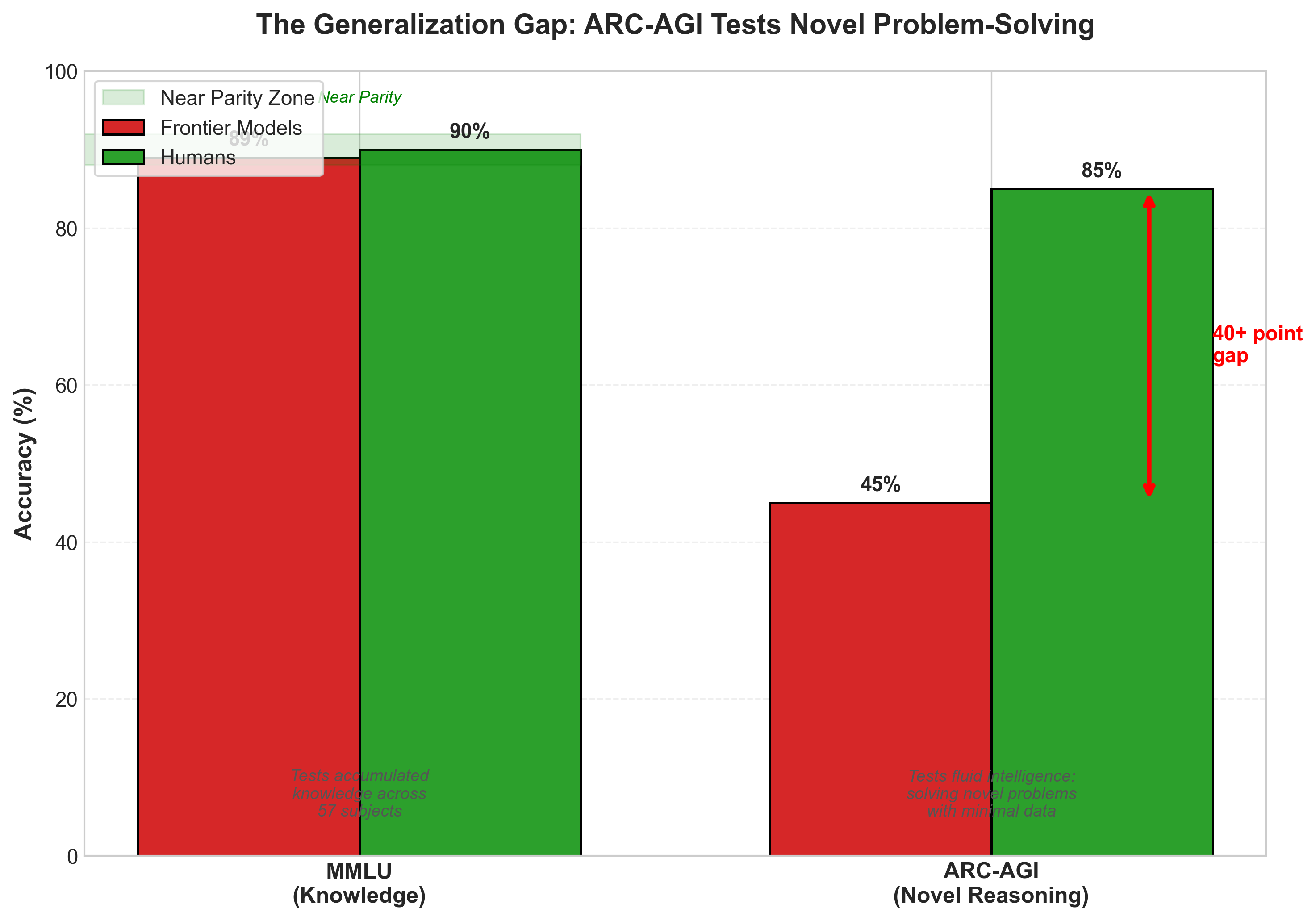 Benchmark Comparison