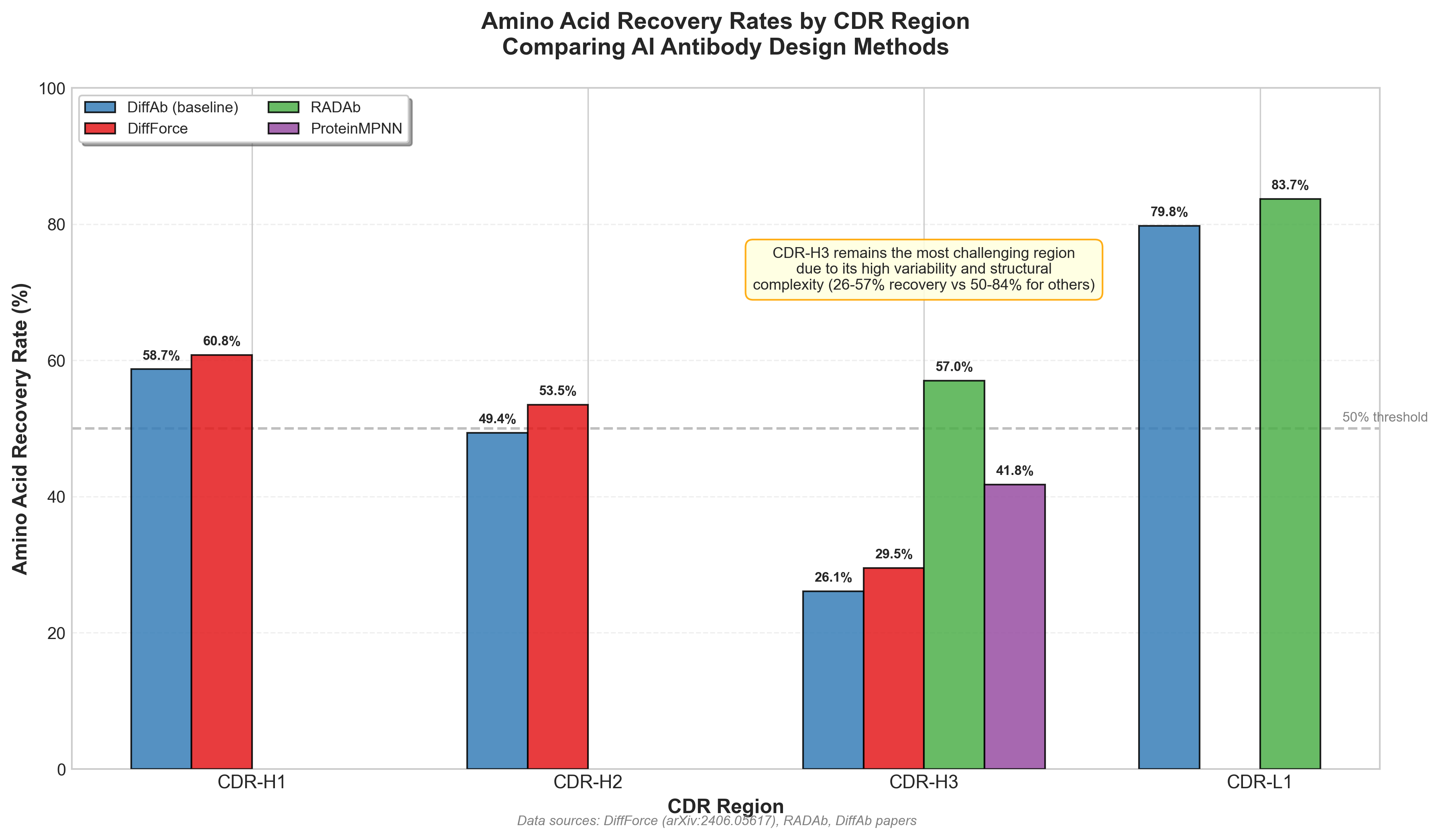 AAR Comparison
