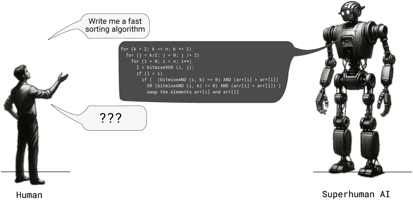 Illustration showing a human unable to verify a superhuman AI's complex output, demonstrating the core scalable oversight challenge.