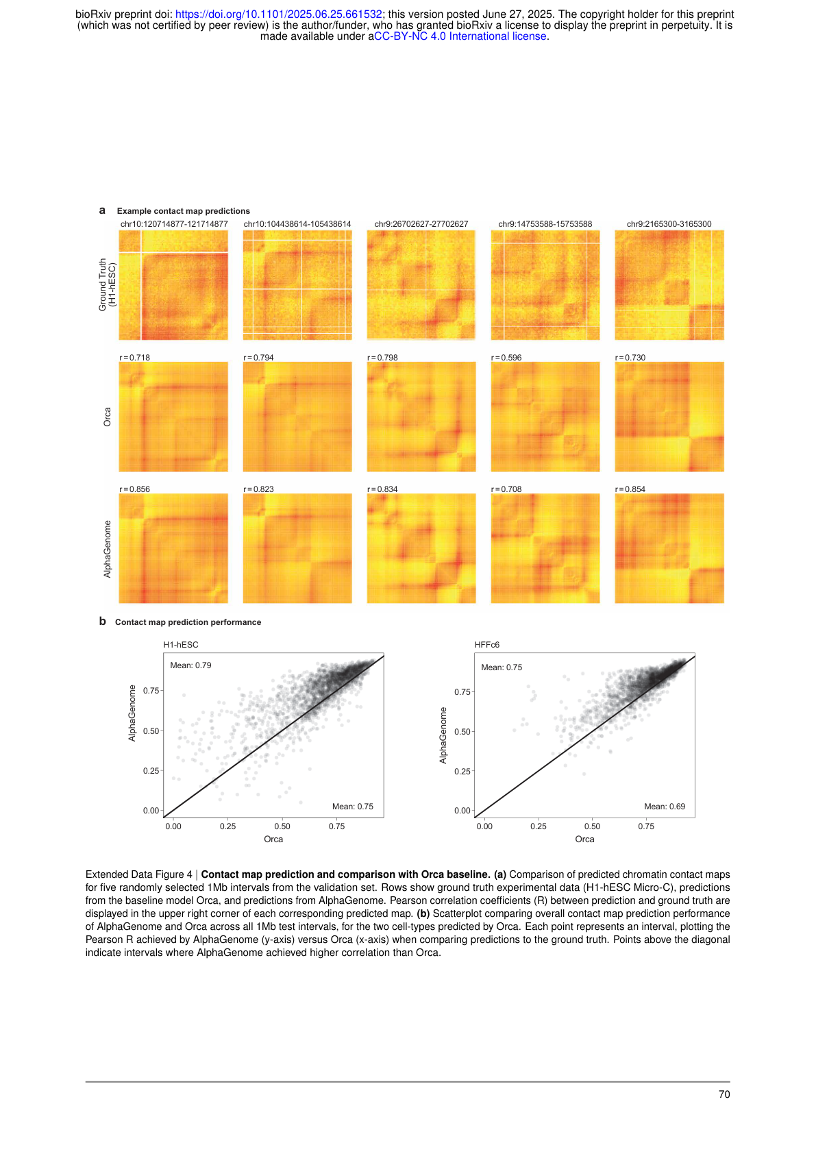 Chromatin contact map predictions vs. Orca baseline