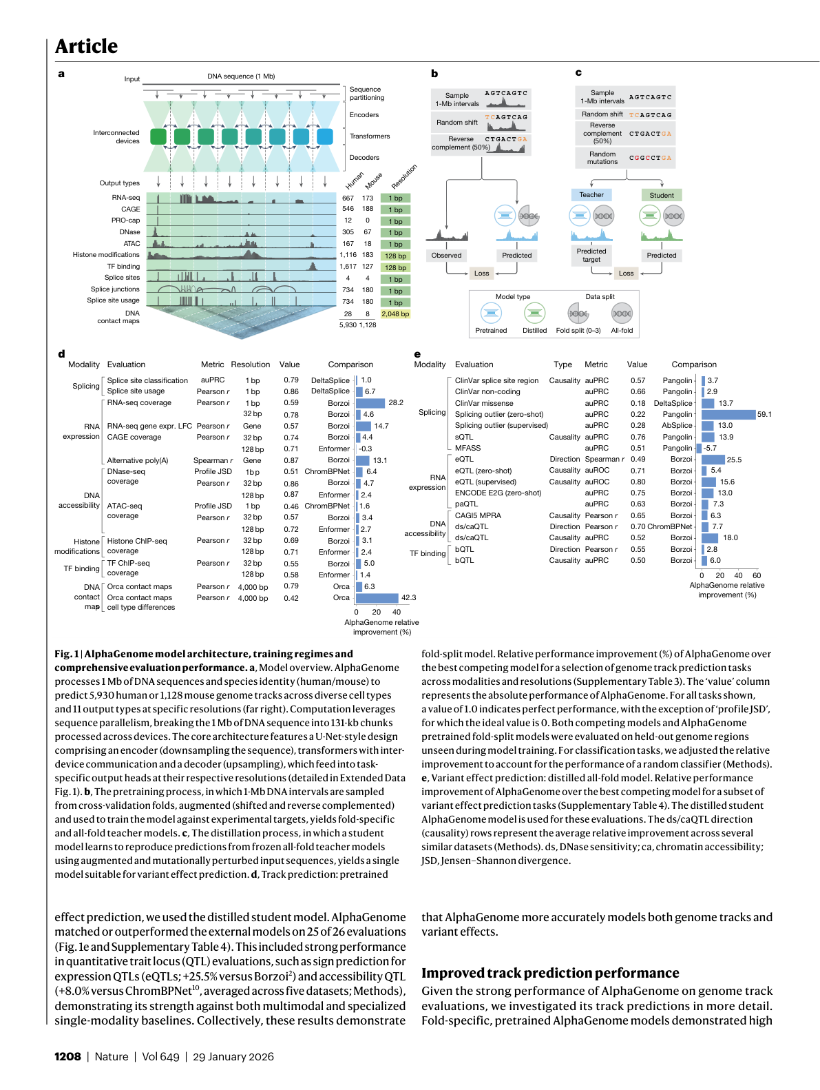 AlphaGenome model architecture, training regimes, and evaluation performance