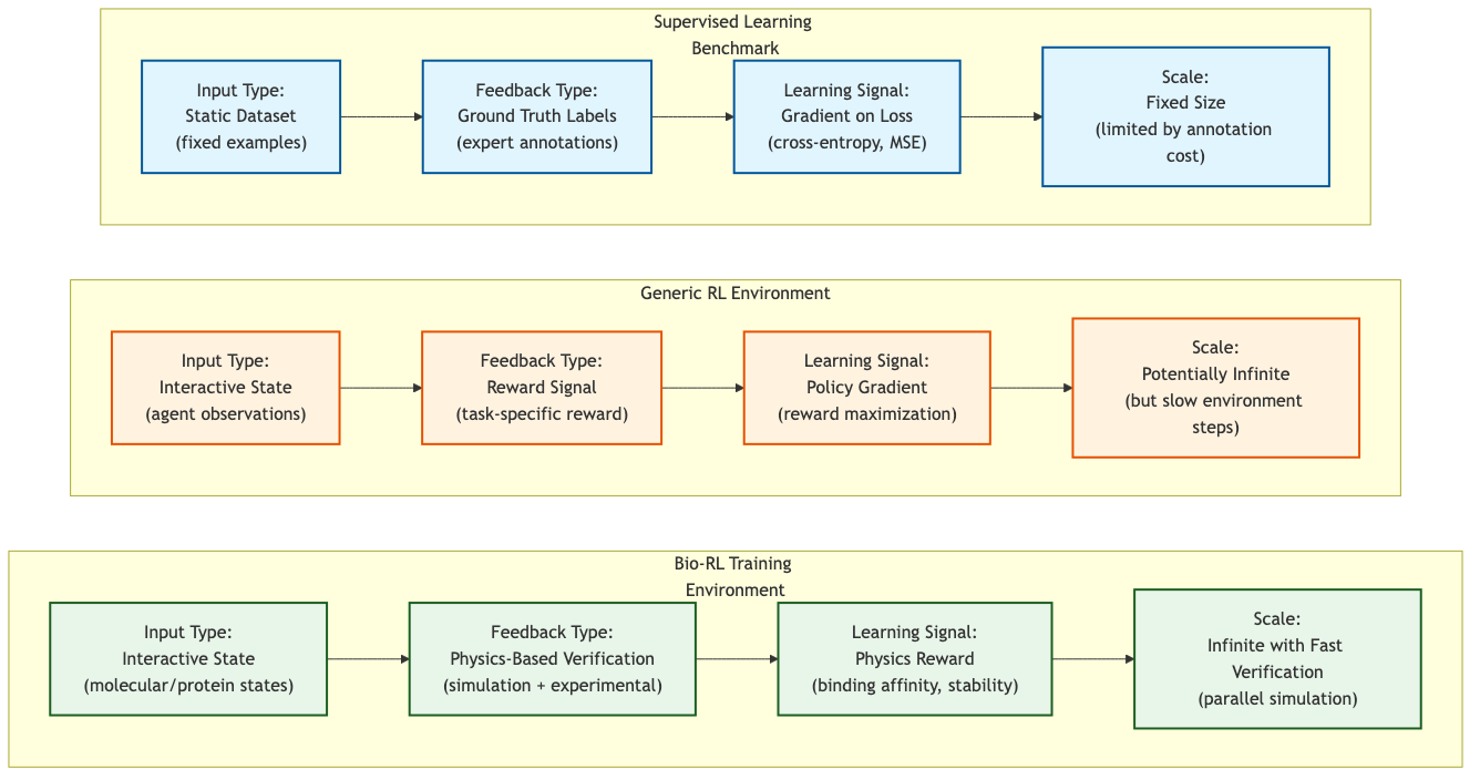 Learning Paradigms Comparison
