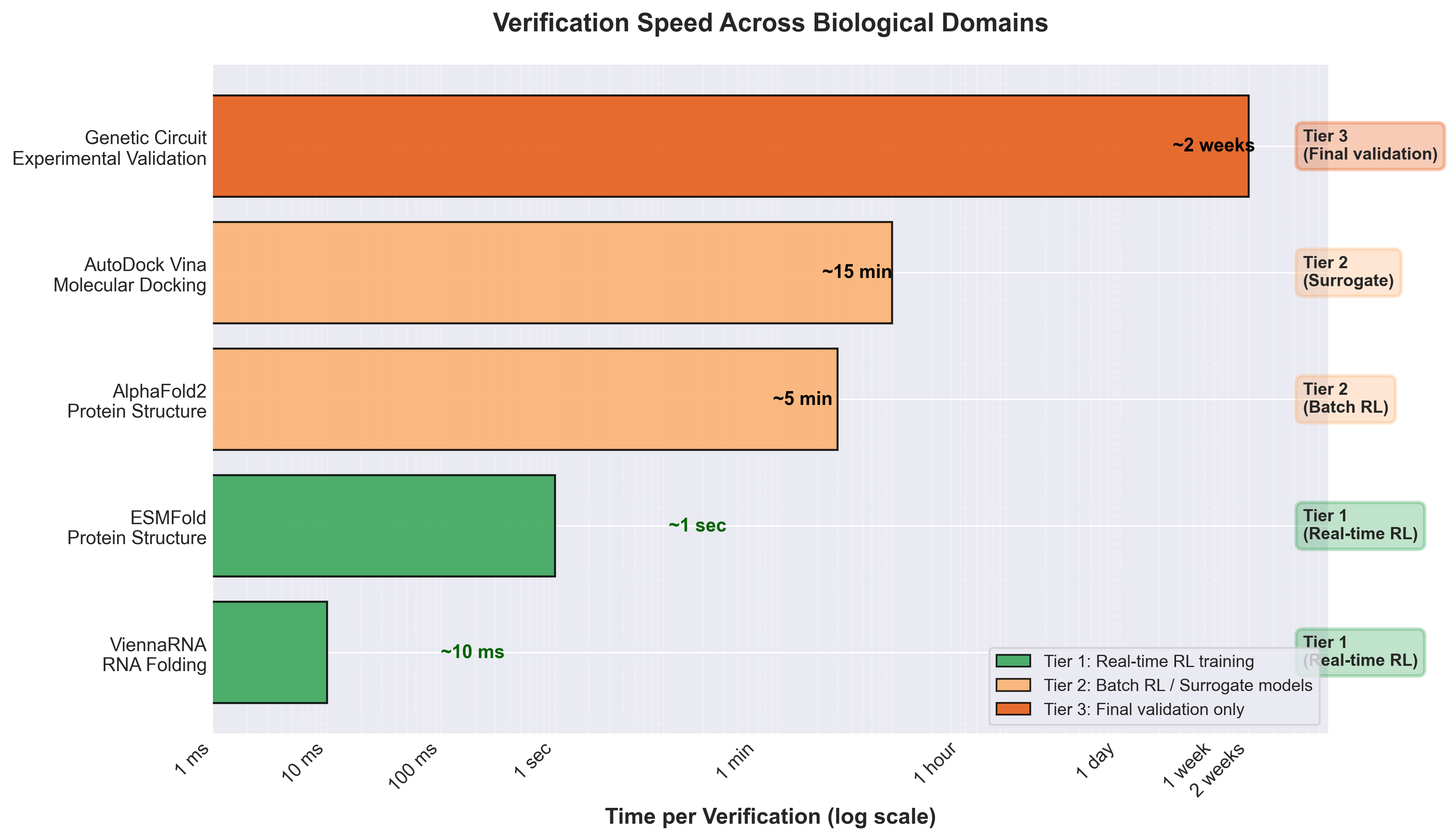 Verification Speed Comparison
