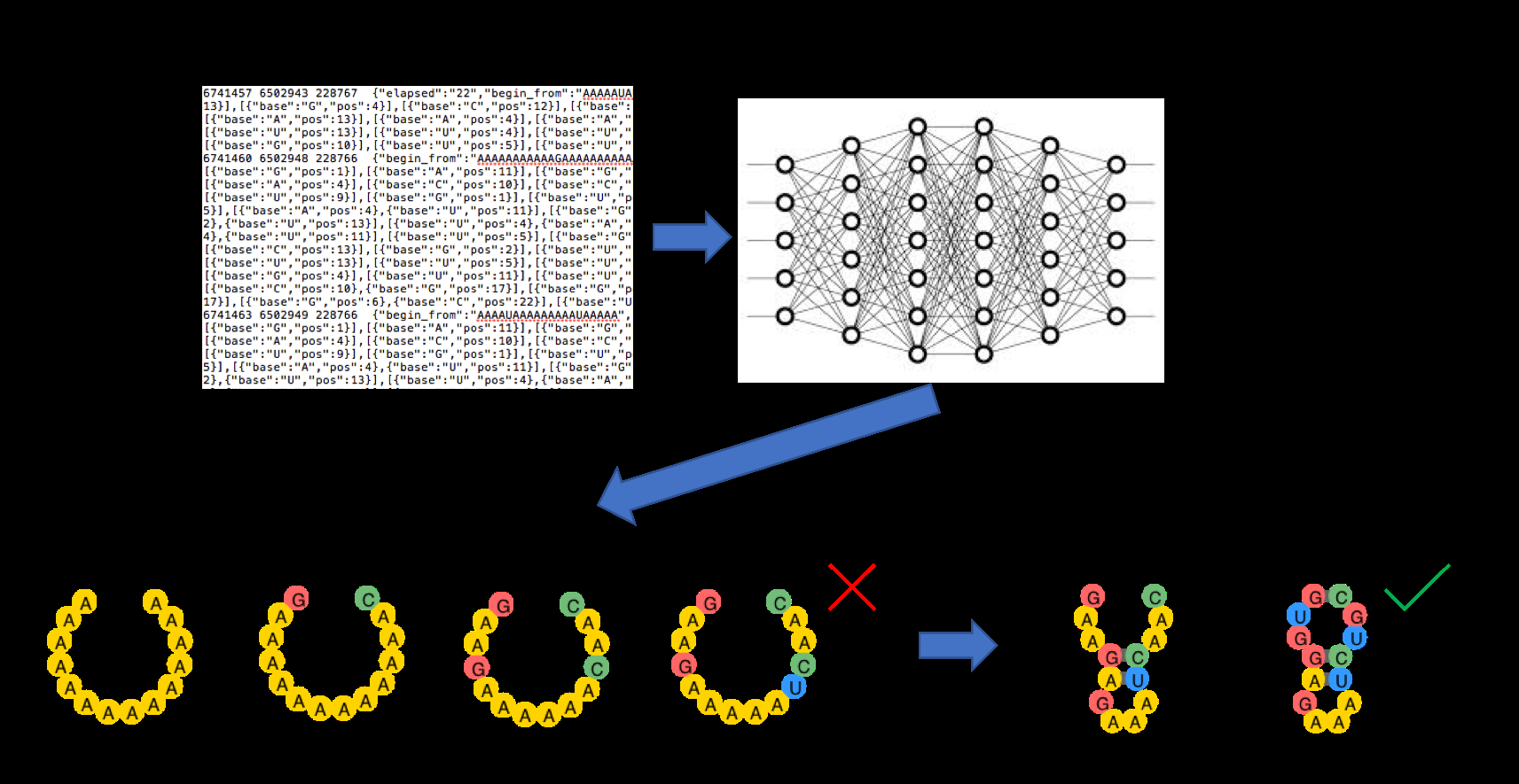 EternaBrain RL Pipeline