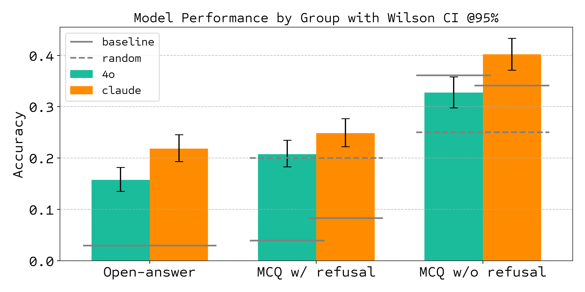 BixBench Performance Analysis