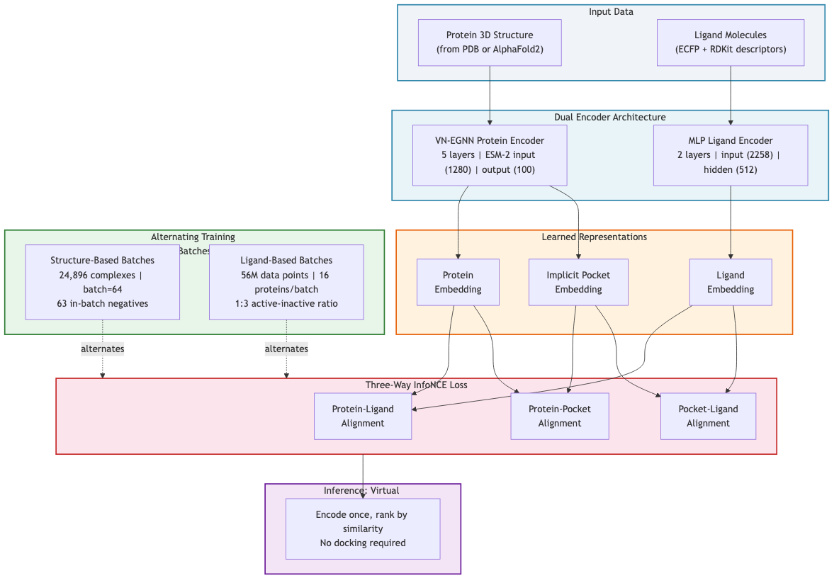 Figure 4: ConGLUDe training procedure