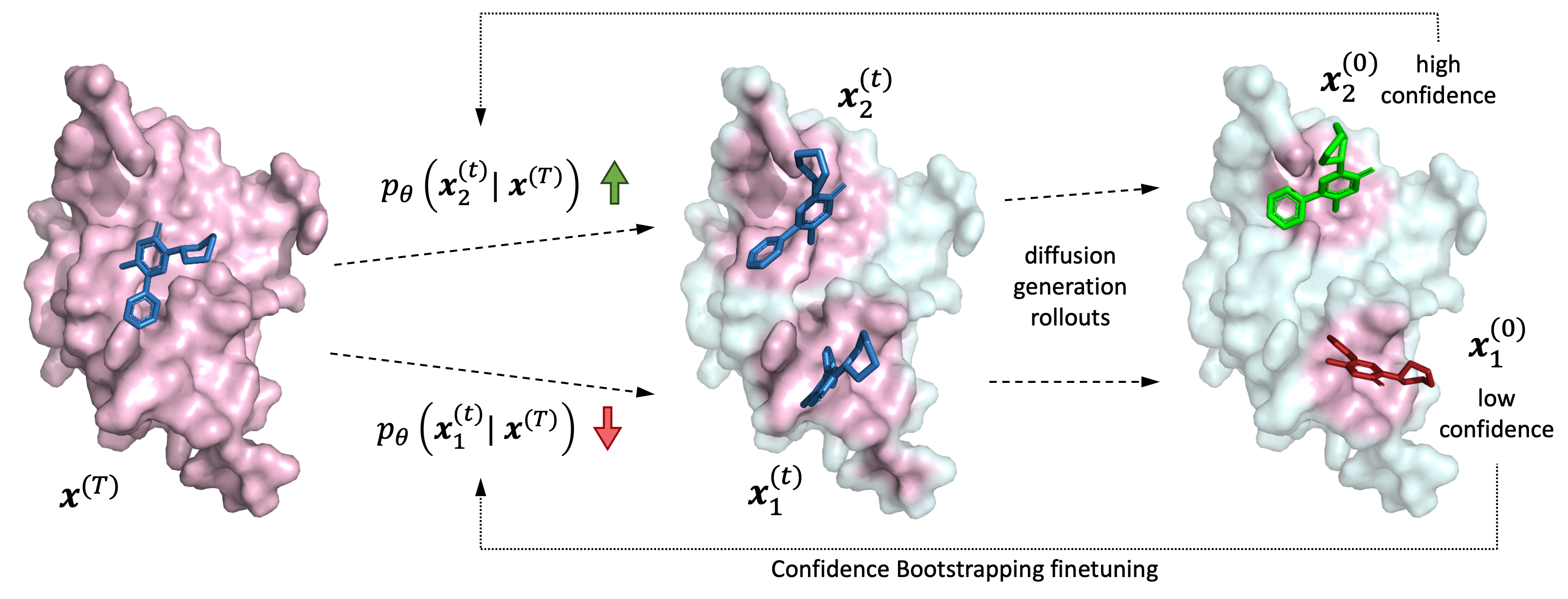 Figure 6: Diffusion-based molecular docking