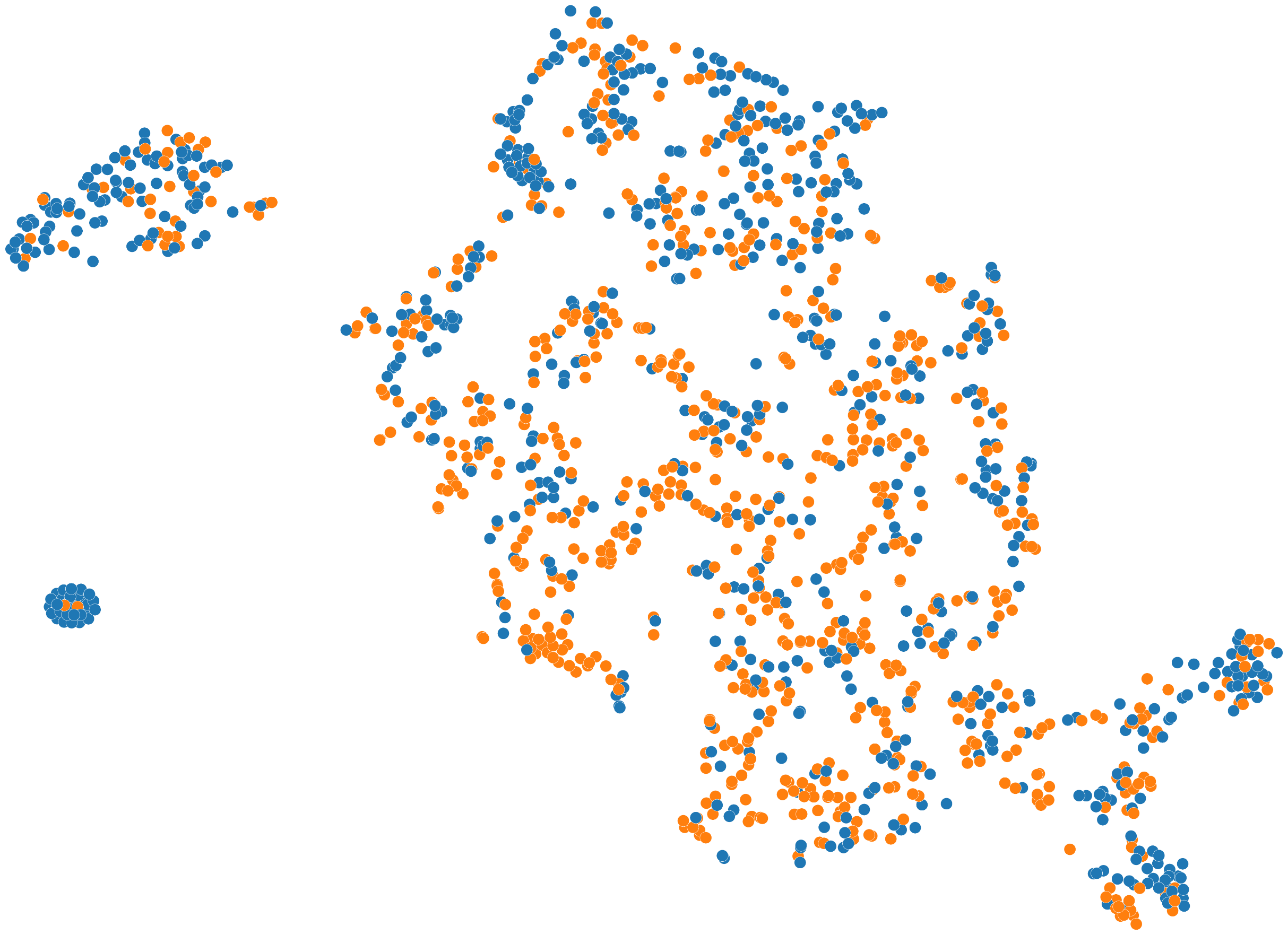 Figure 7: Molecular embedding space