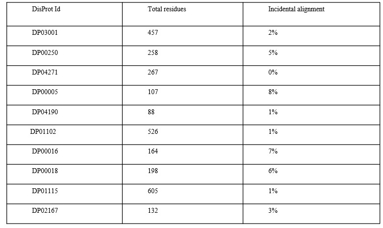 IDP Hallucination Data