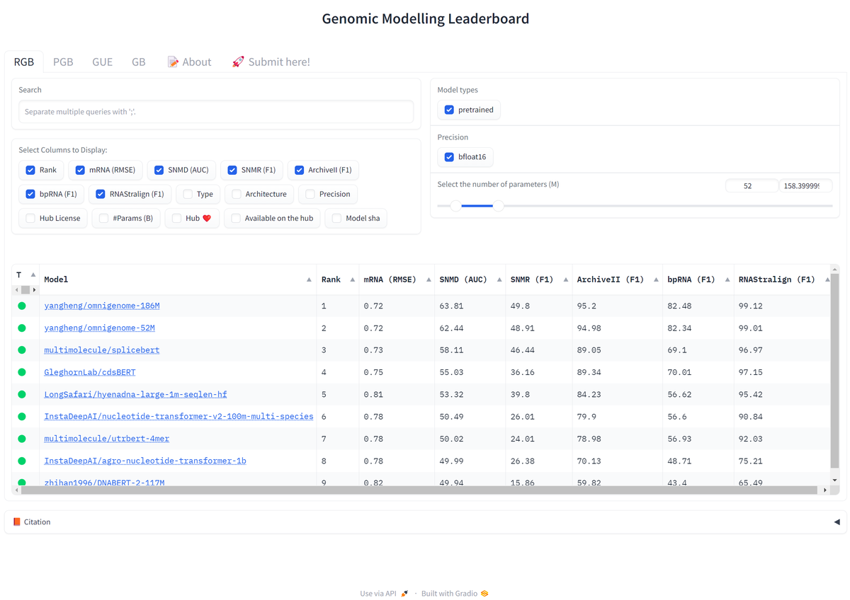 Genomic Foundation Model Leaderboard