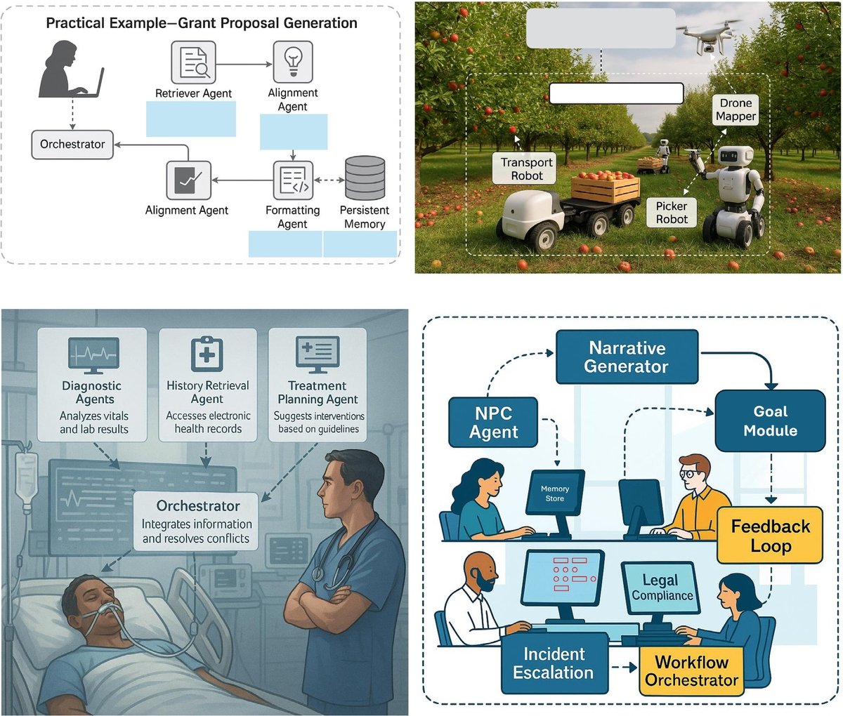 Advanced Multi-Agent Systems
