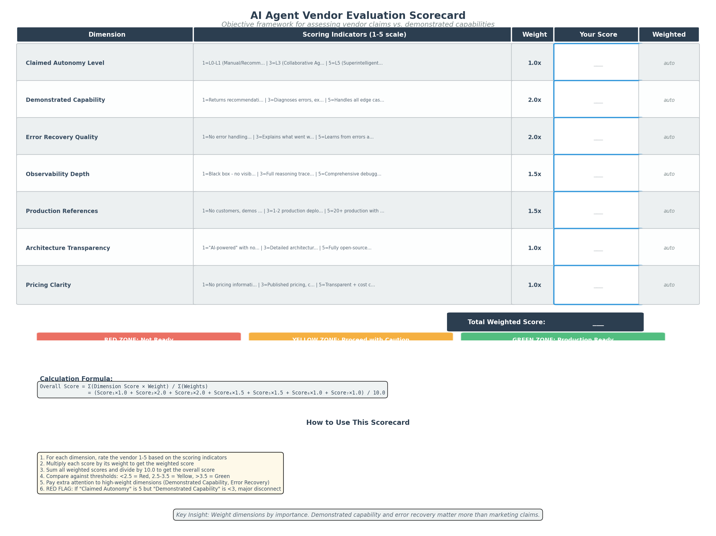 Vendor Evaluation Scorecard