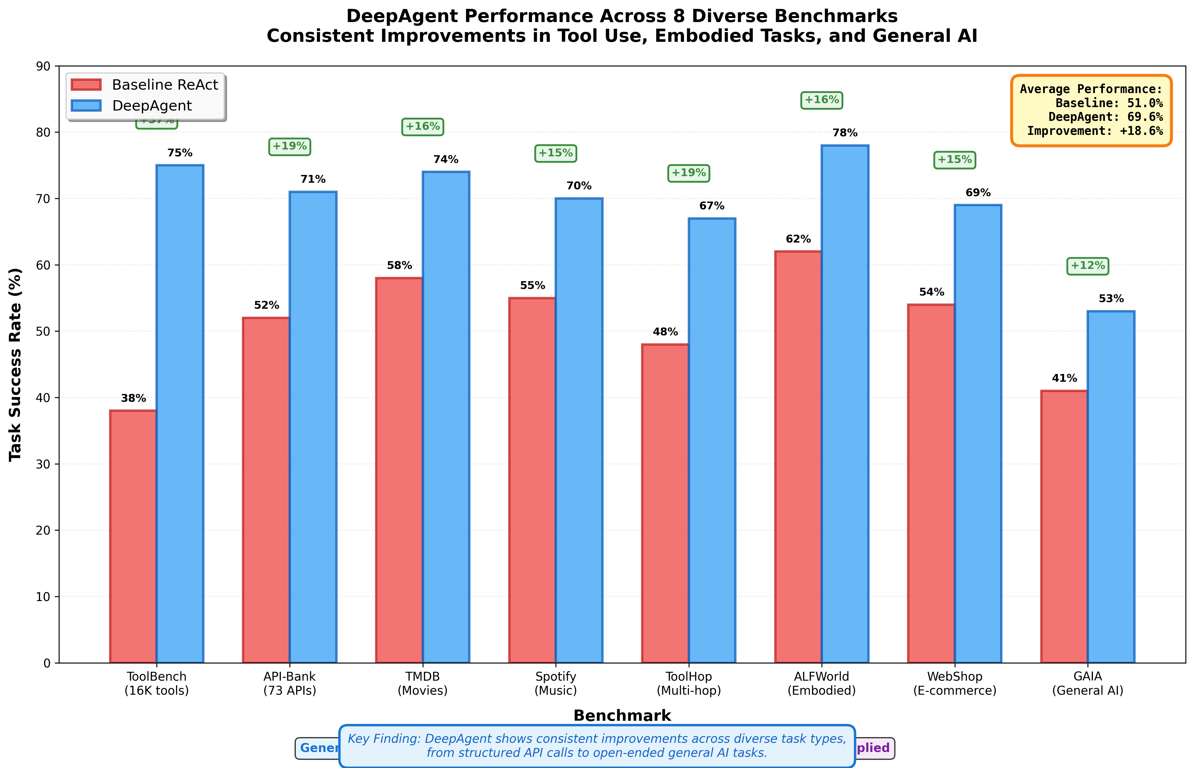 Figure 6: Eight Benchmark Comparison