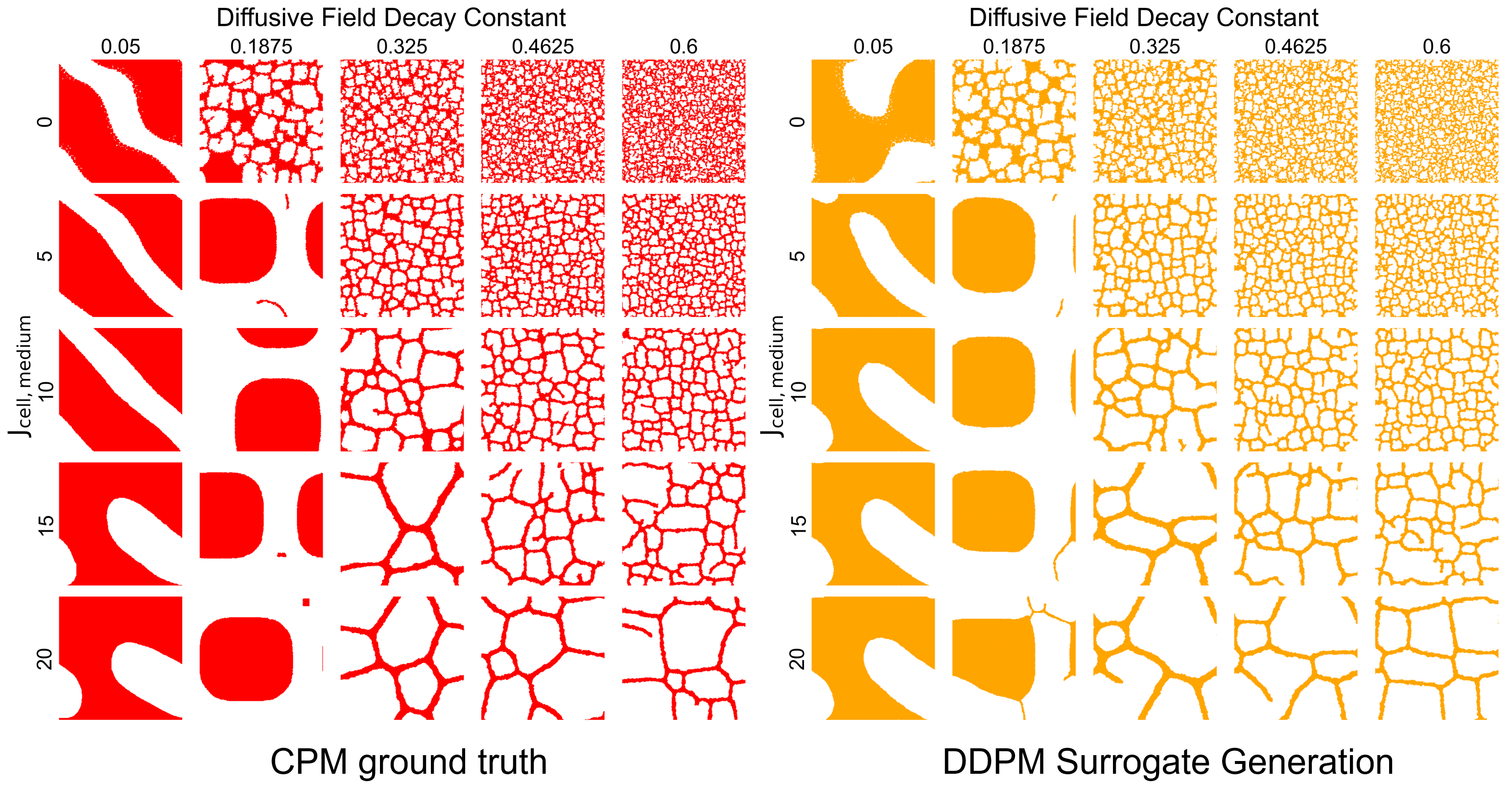 CPM Ground Truth vs DDPM Surrogate Comparison