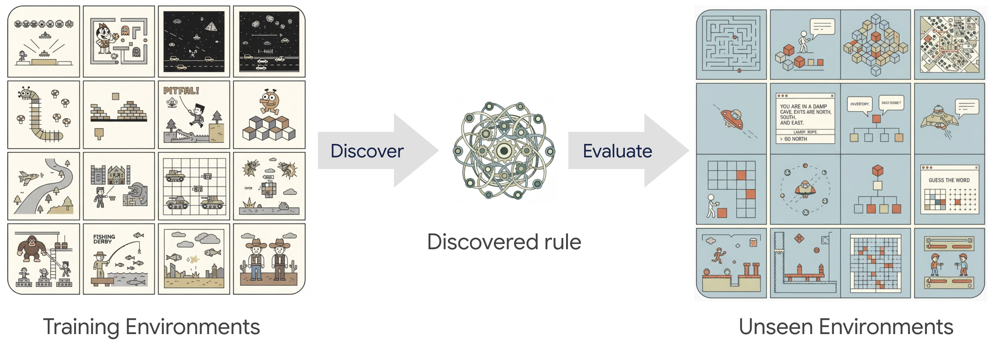 DiscoRL Discovery Pipeline