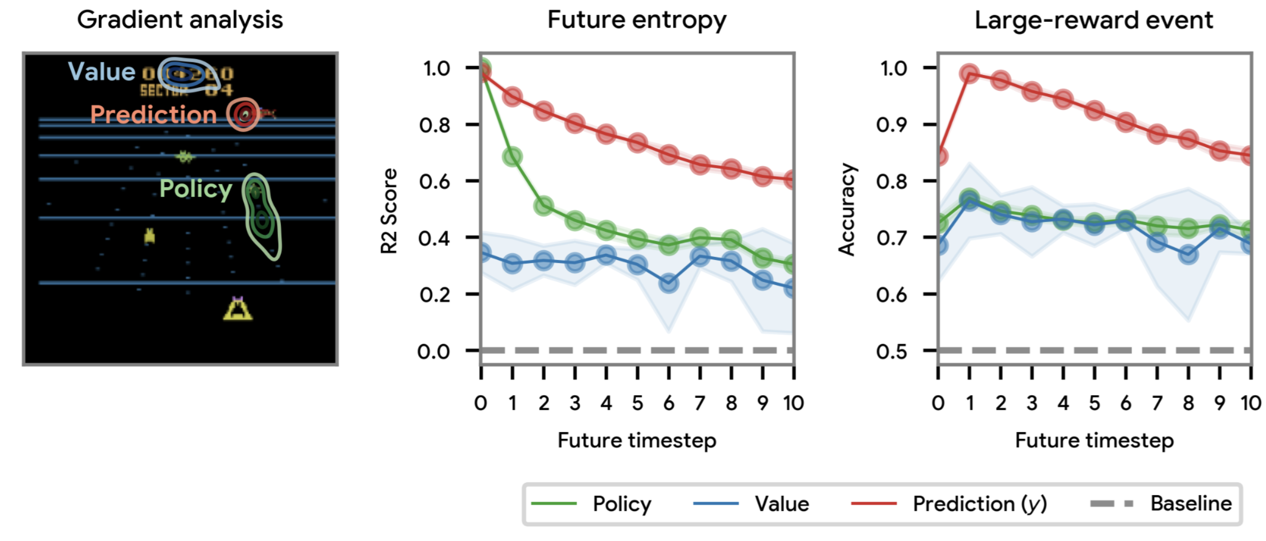 Prediction Analysis