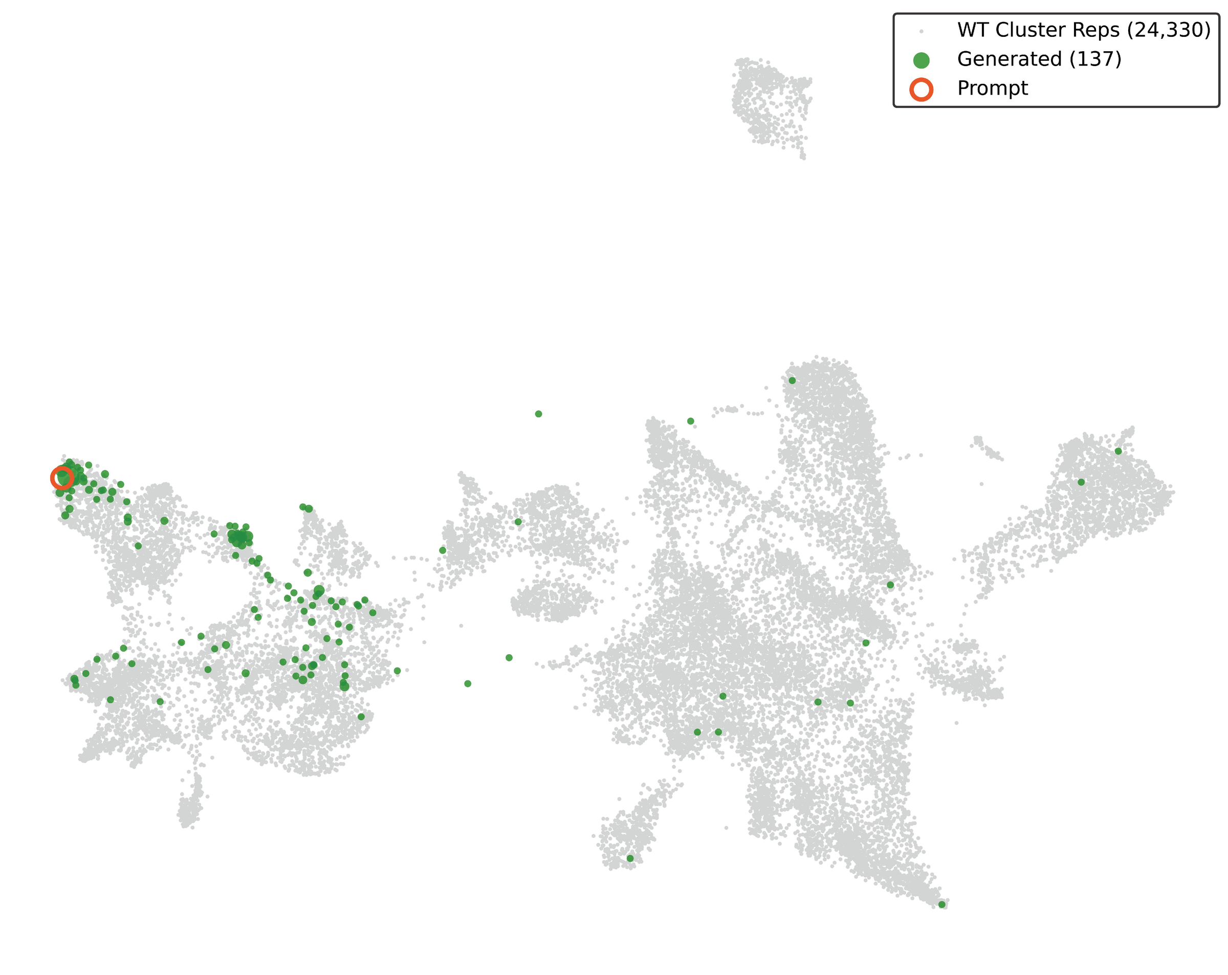 EDEN-generated LSRs in sequence space