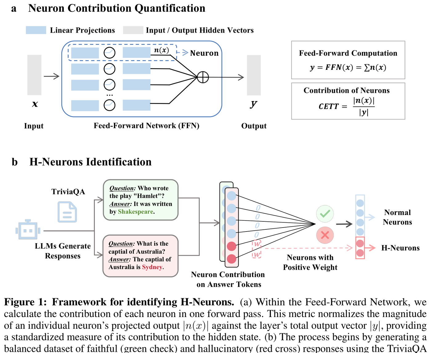 Framework for identifying H-Neurons using the CETT metric and sparse classifier pipeline