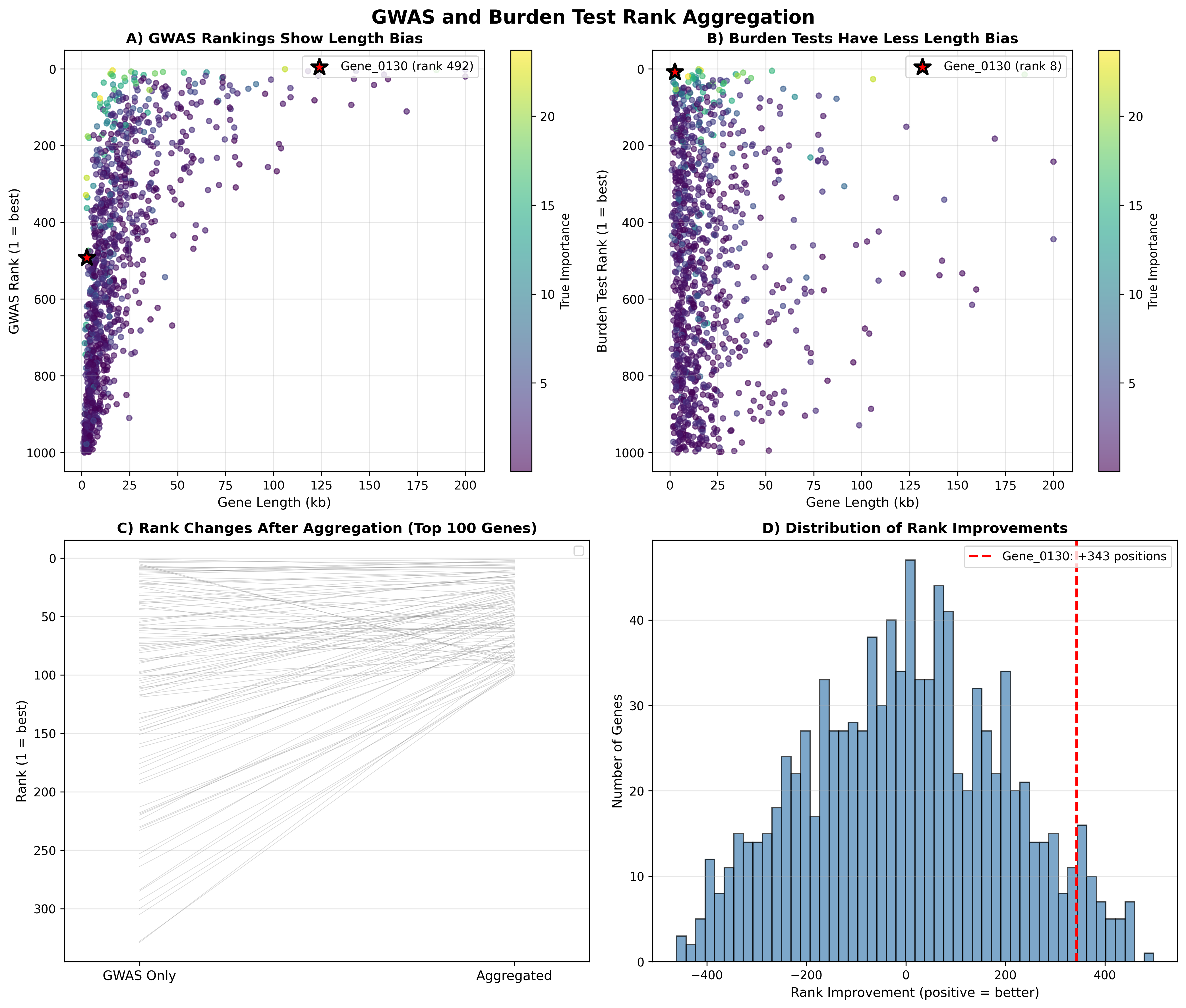 Rank Comparison Visualization