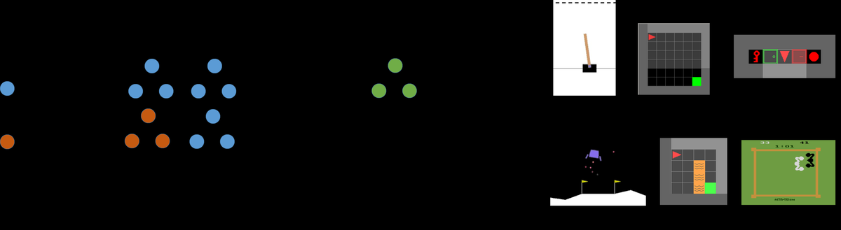 Algorithm discovery pipeline showing evolution over computational graphs