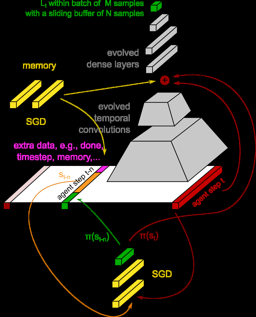 EPG detailed architecture showing temporal convolutions and dense layers