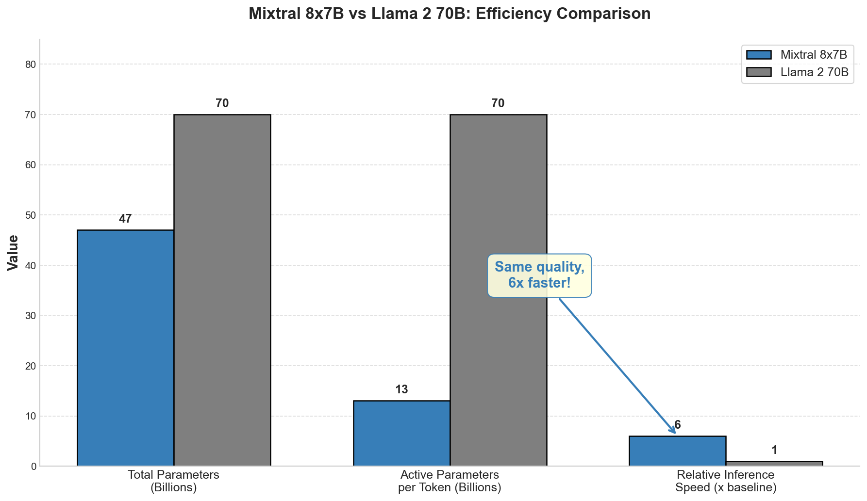 Mixtral vs Llama 2 70B Comparison