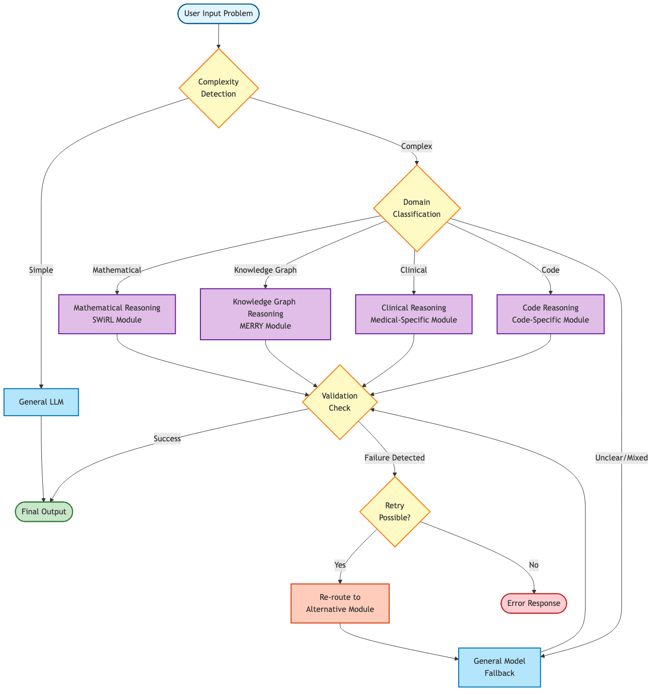 Reasoning Router Architecture
