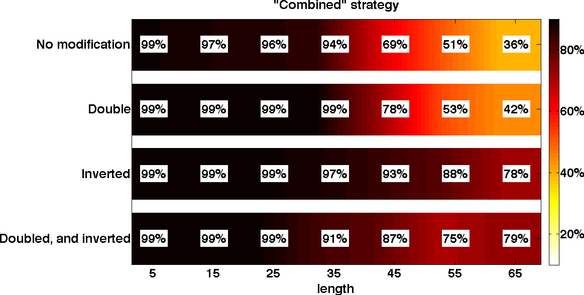 Early results on neural networks learning to execute programs