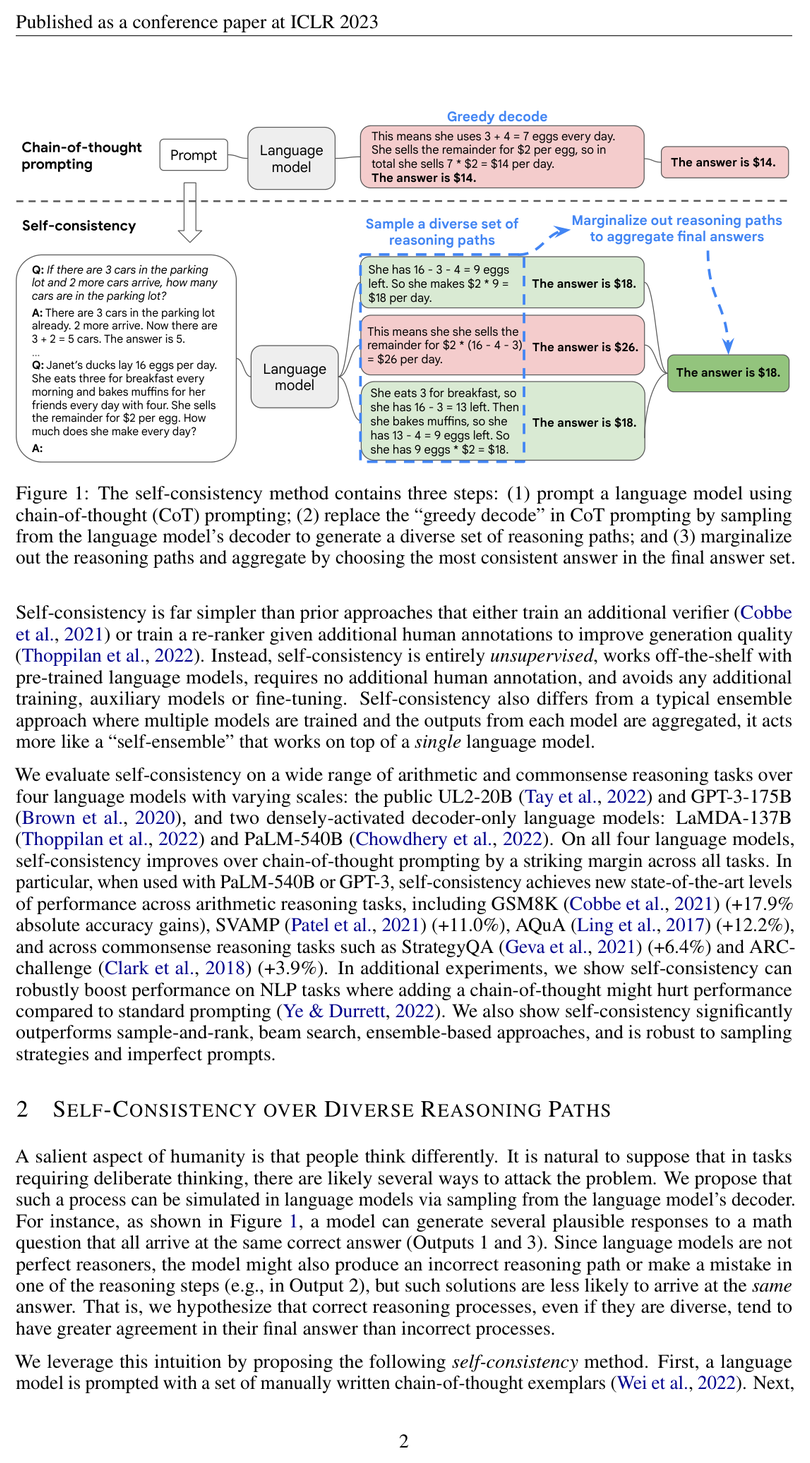 Self-consistency method diagram