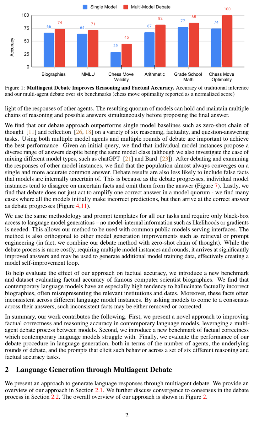 Multi-agent debate performance across benchmarks