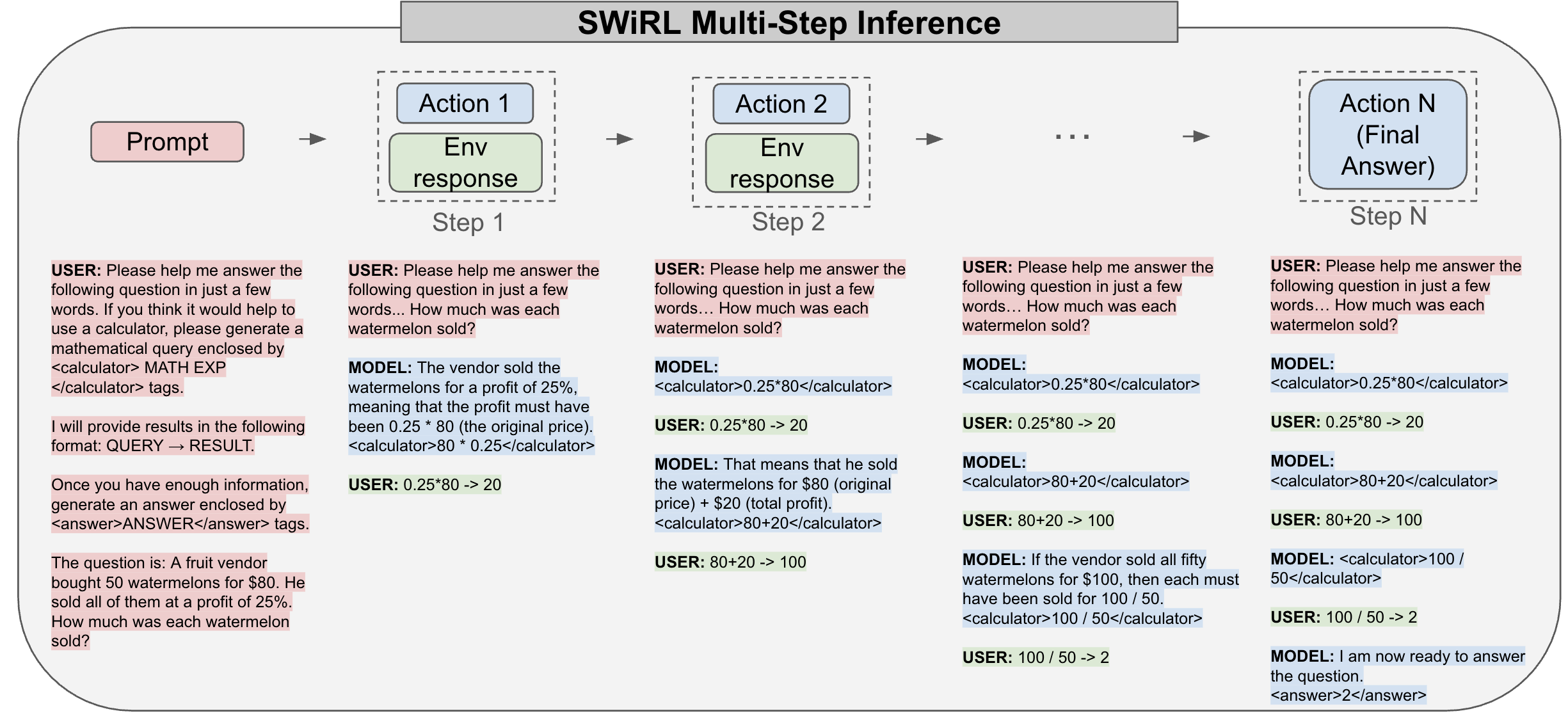 Multi-step reasoning improvement through systematic training approaches