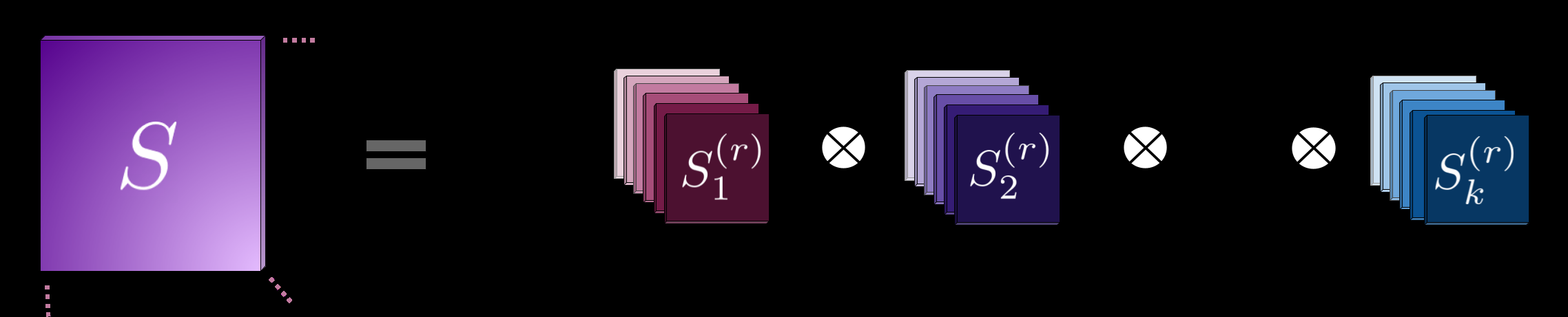 Kronecker Attention Computation