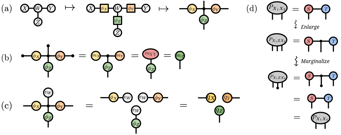 Tensor Train Decomposition