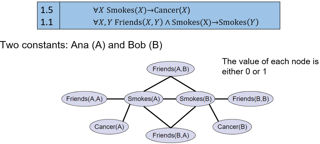 Knowledge Graph Embedding