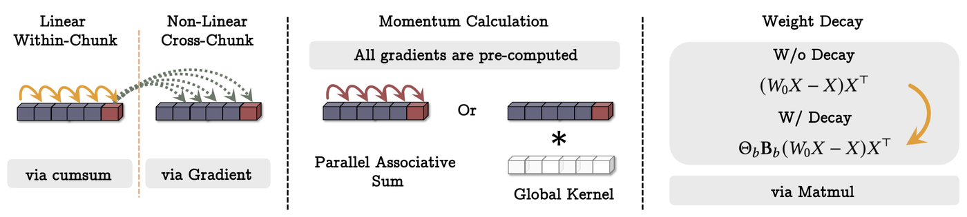 TITANS Memory Computation