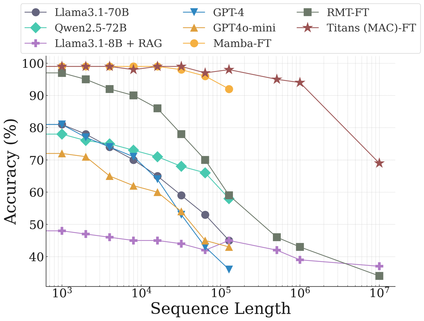 TITANS Benchmark Extended