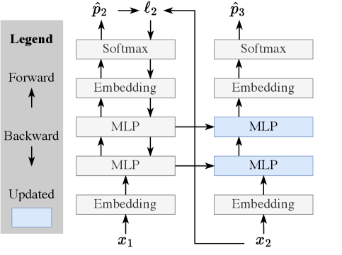 Figure 5: TTT Algorithm Details