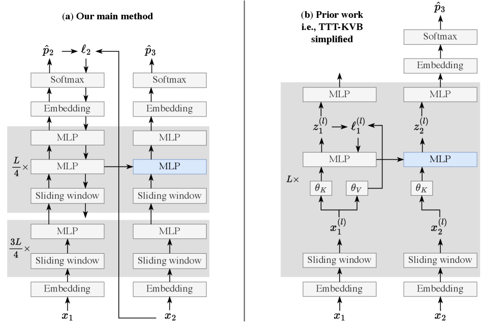 Figure 3: TTT Architecture Overview