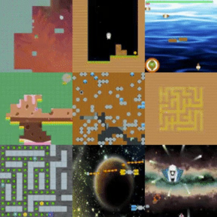 Figure 1: DreamerV3 World Model Architecture