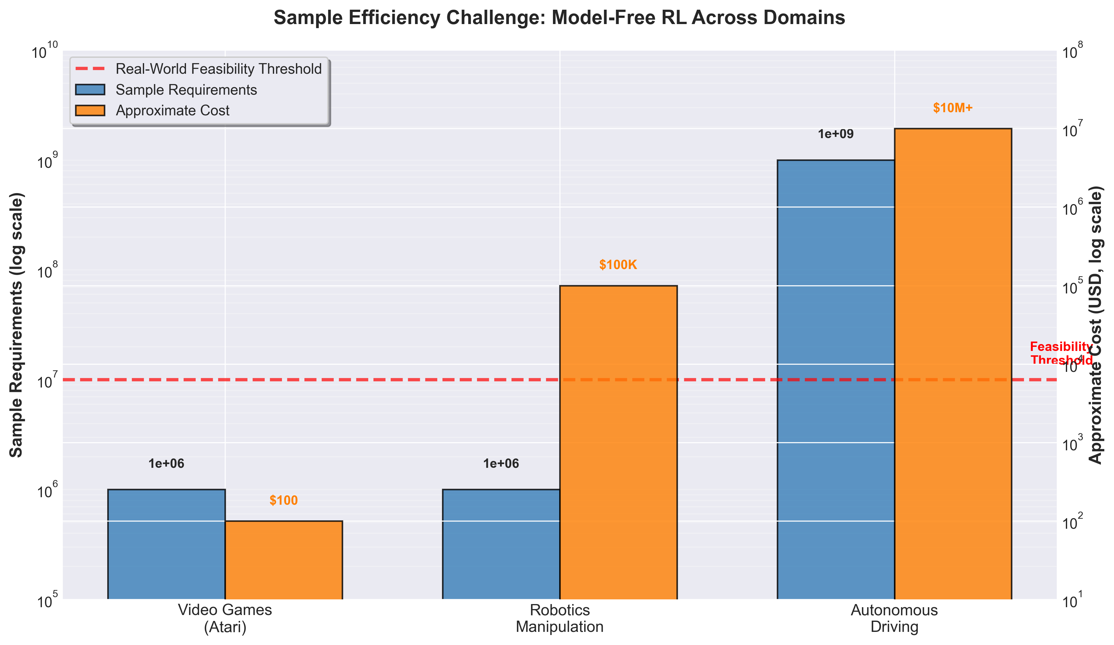 Sample Efficiency Comparison