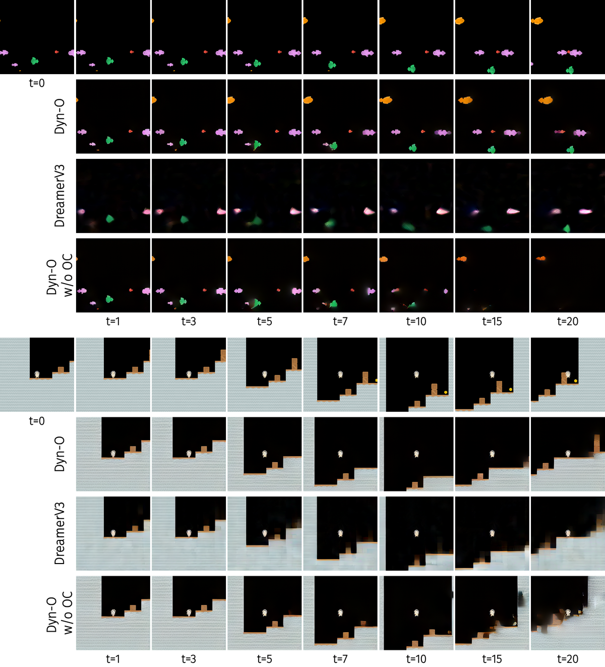 Figure 3: Object-Centric Manipulation
